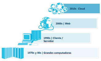 cloud_datos.jpg
