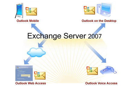 exchangeserver2007png