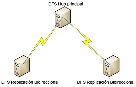 replicacionpng