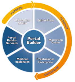 Gestor de contenidos Portal Builder CMS SuscripcionesPB.png